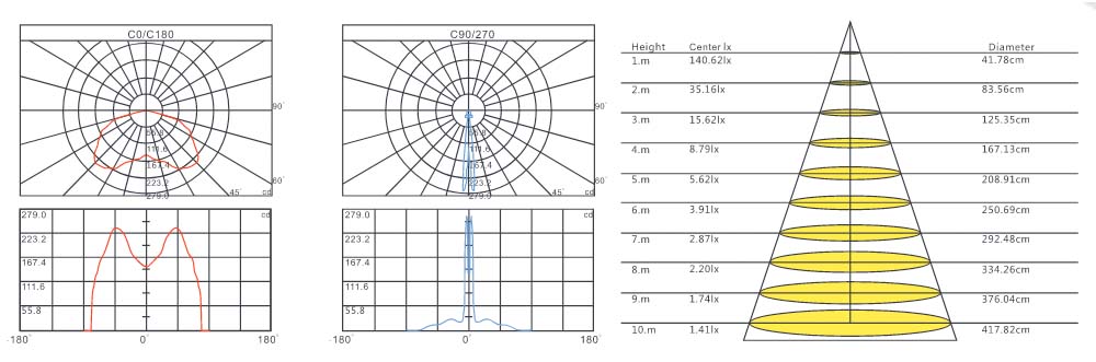 LXY-ACTD-17001