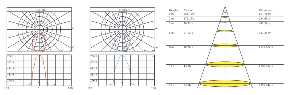 LXY-AHLD-16001-p2 LXY-AHLD-16001